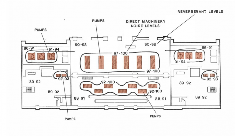 acoustics design for power plants