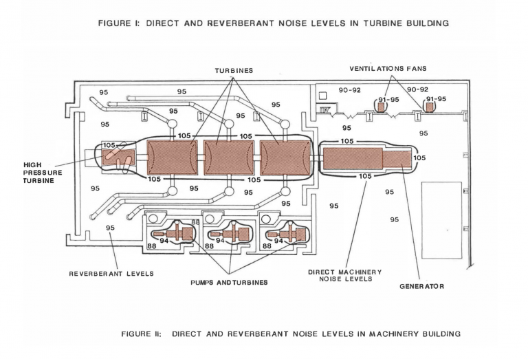 Ambient Acoustics for siren placement