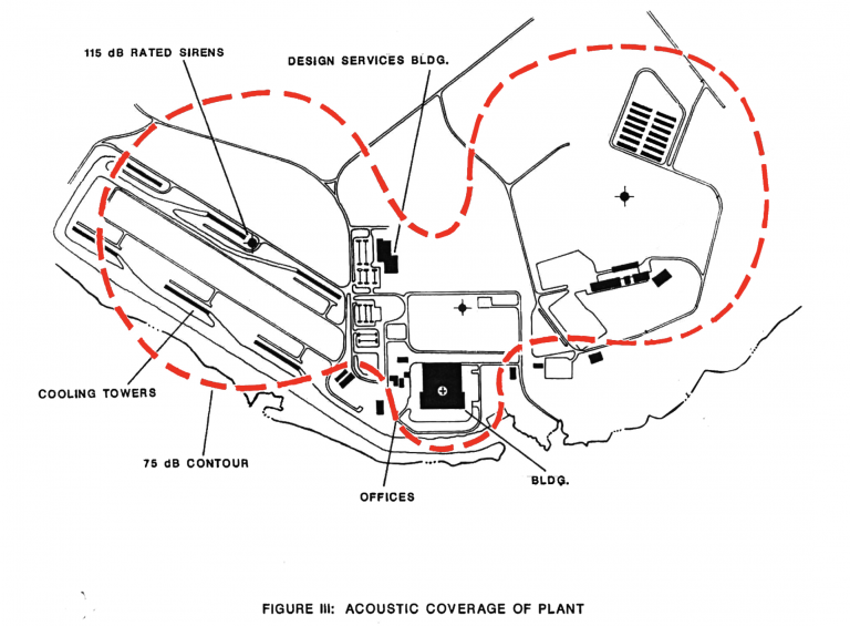 site acoustics optimized outdoor siren placement